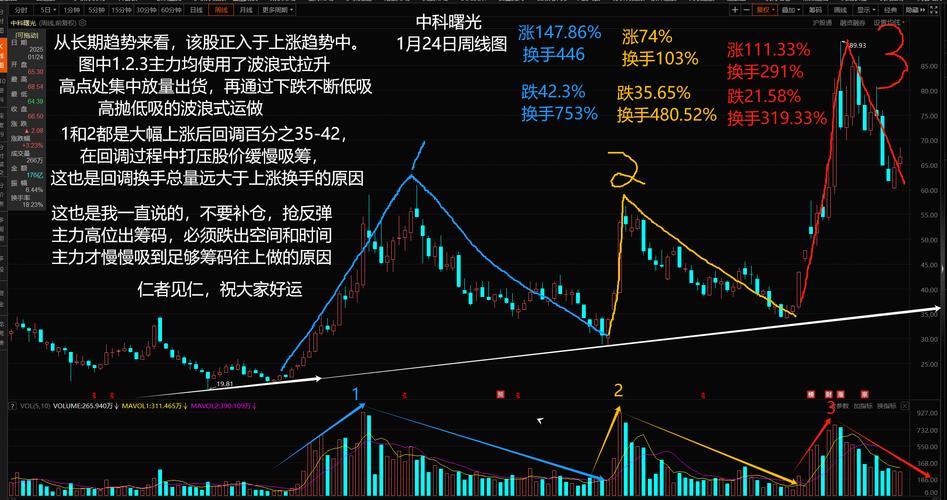 603019中科曙光股票，603019股票行情
